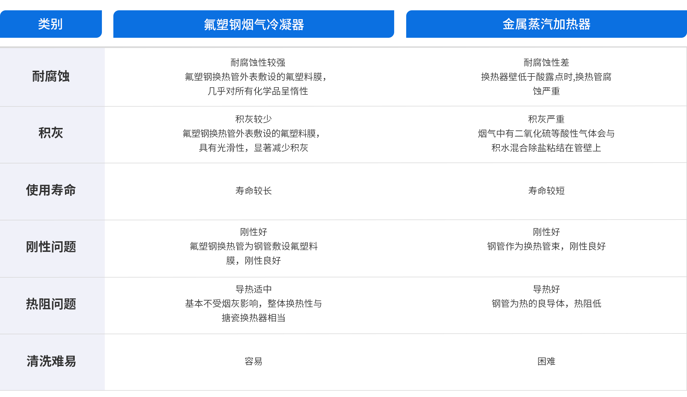 176051524962471919.png 产品对比4.4.png