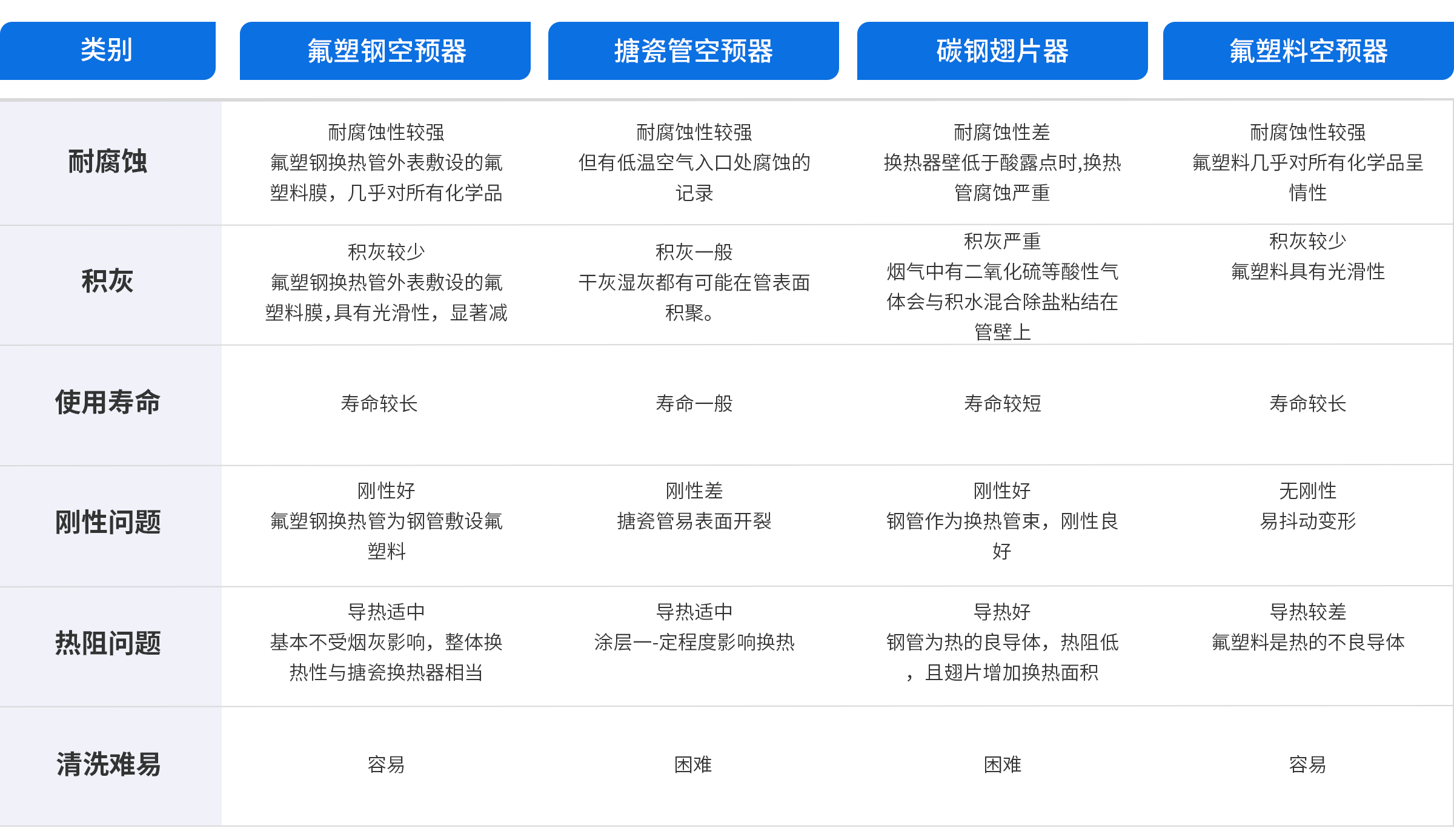 176051601441887466.png 产品对比2.2.png