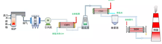 176093691448887504.png 东港热电2.png